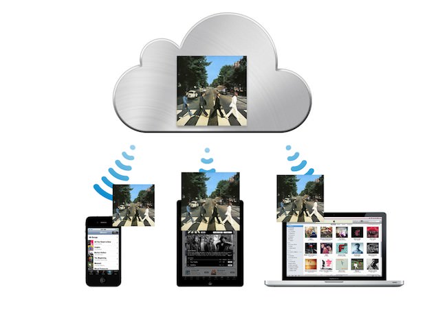 iCloud